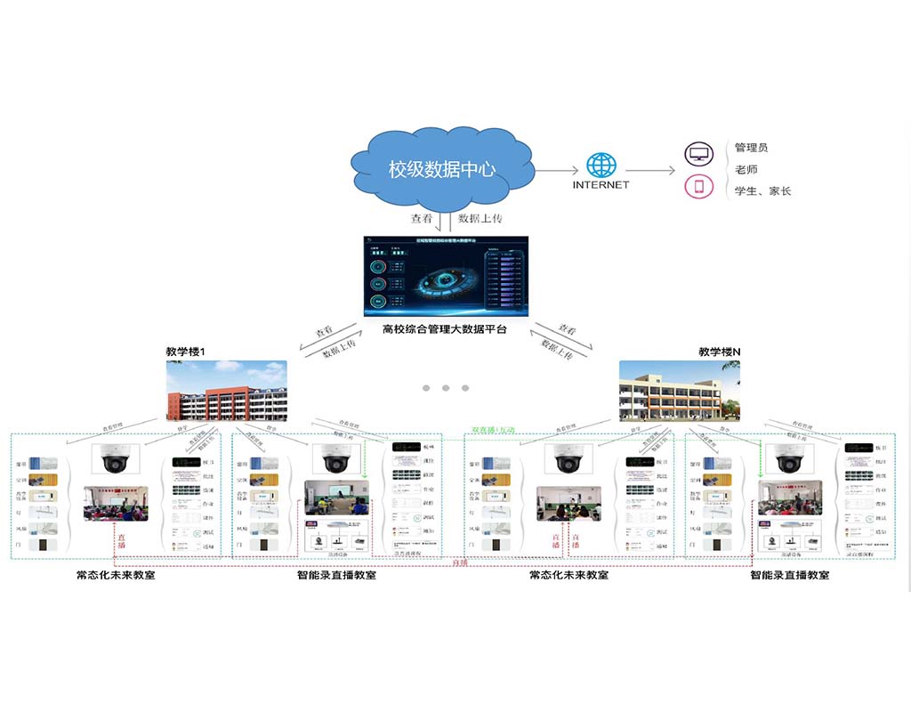 航空運(yùn)輸